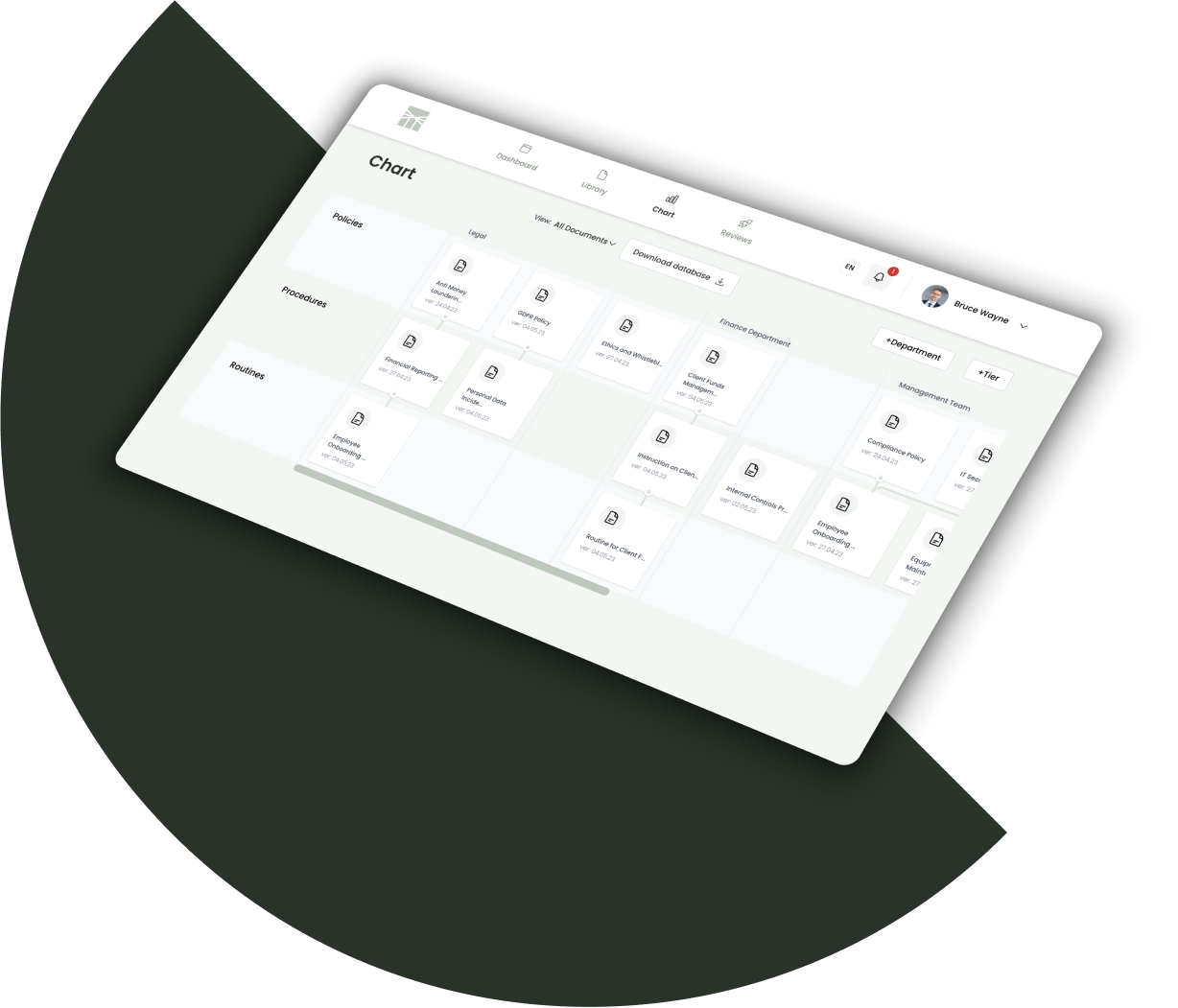 Digital interface showing a chart of organizational documents categorized by departments and teams including policies, procedures, and routines.