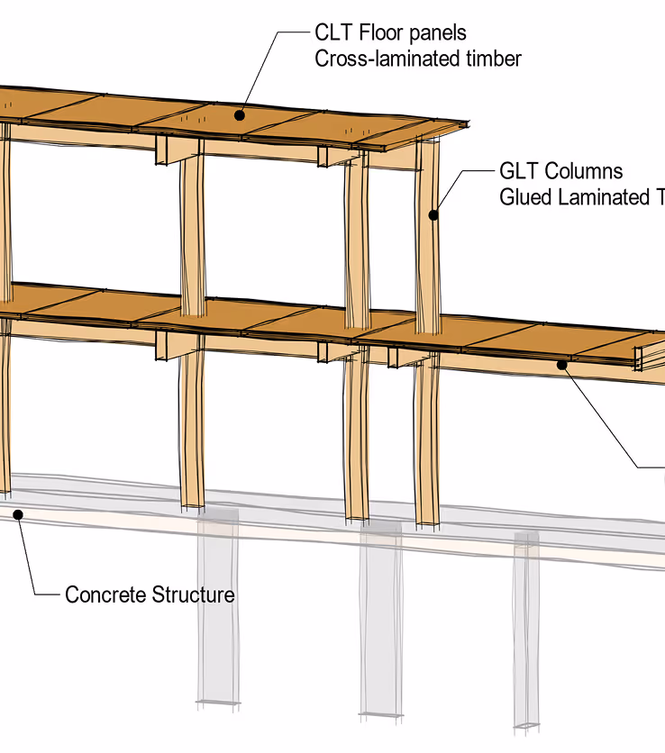 Diagram showing cross-laminated timber floor panels, glued laminated timber columns, and concrete structure below.
