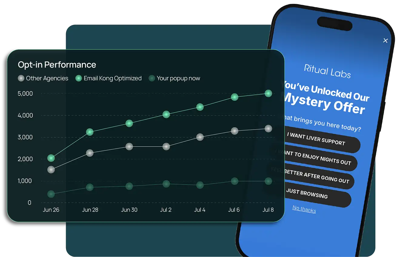 Graph comparing opt-in performance from June 26 to July 8 for Other Agencies, Email Kong Optimized, and Your Popup Now, showing Email Kong Optimized with the highest growth reaching 5,000 opt-ins.