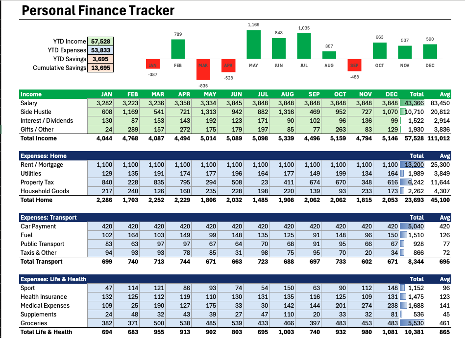 A screenshot of a spreadsheetAI-generated content may be incorrect.
