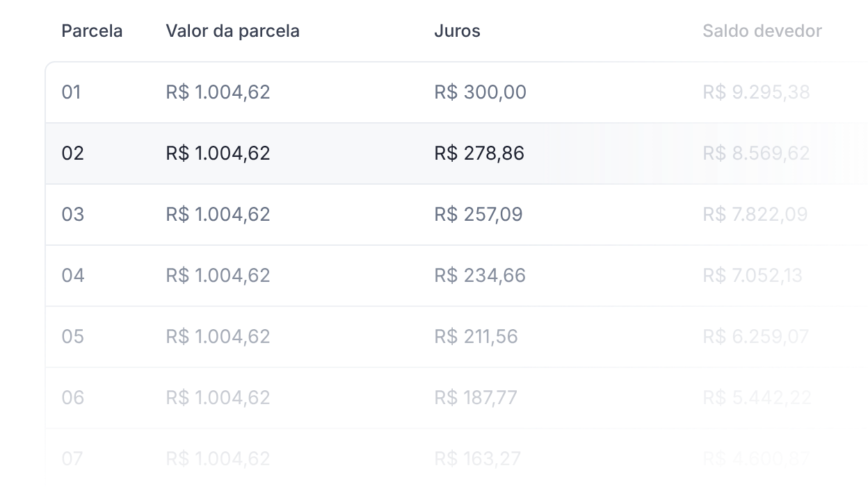 Ilustração de parcelas e juros de um empréstimo pessoal