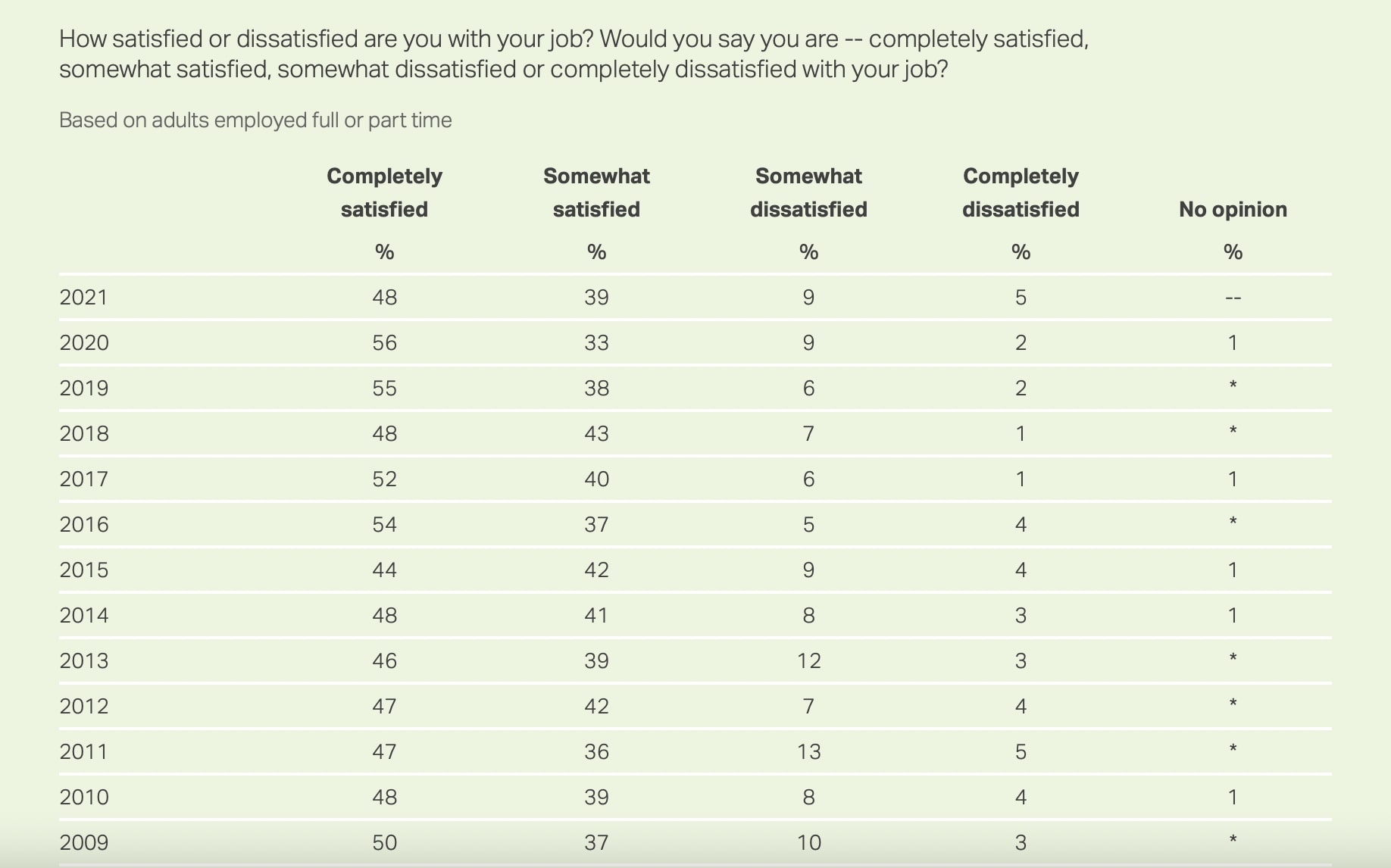 Worker satisfaction