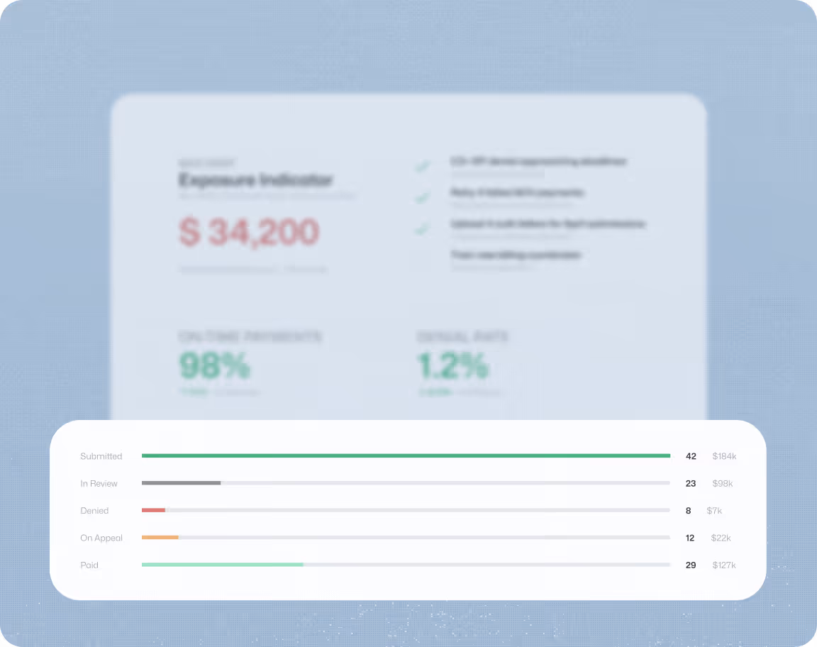 Dashboard showing expense indicator of $34,200 with statuses and progress bars for Submitted, In Review, Denied, On Appeal, and Paid claims.