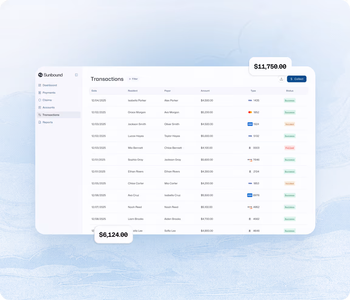 Dashboard screen showing a transactions table with dates, residents, payors, payment amounts, payment types, and statuses including success, voided, and failed.