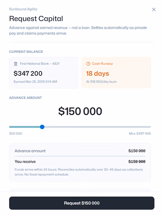 User interface for requesting capital advance showing current balance $347,200, cash runway 18 days, selected advance amount $150,000, and a button to request $150,000.
