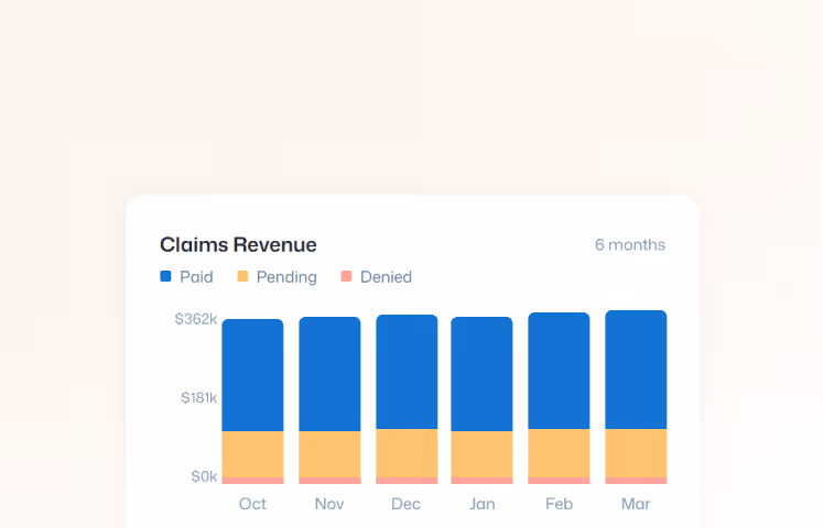 White rounded rectangle with text 'Claims Management' on a light background with a network of connected orange dots and lines.