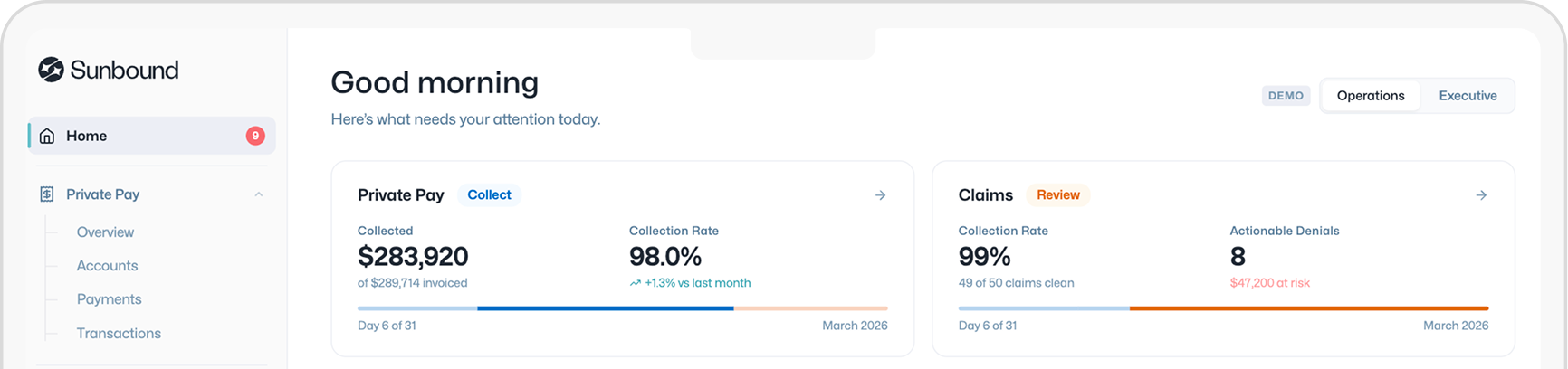 Dashboard showing financial metrics including Private Pay with $283,920 collected and 98% collection rate, and Claims with 99% collection rate and 8 actionable denials at $47,200 risk, dated March 2026.