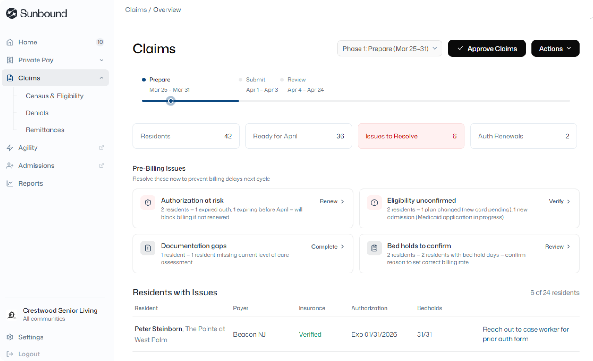 Claims dashboard interface showing March 2026 overview with claim preparation phase, issue resolution status, pre-billing issues like authorization at risk, eligibility unconfirmed, documentation gaps, and bed holds to confirm, plus a list of residents with issues and their insurance and authorization details.