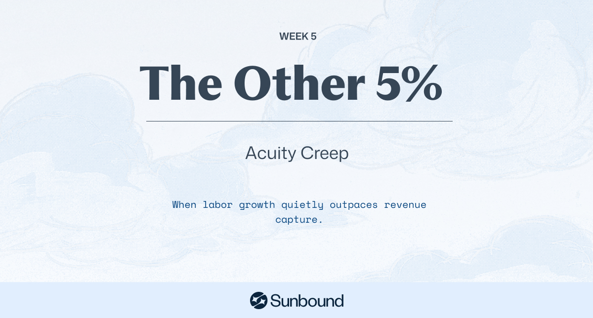 Week 5: Acuity Creep  | The Other 5% 