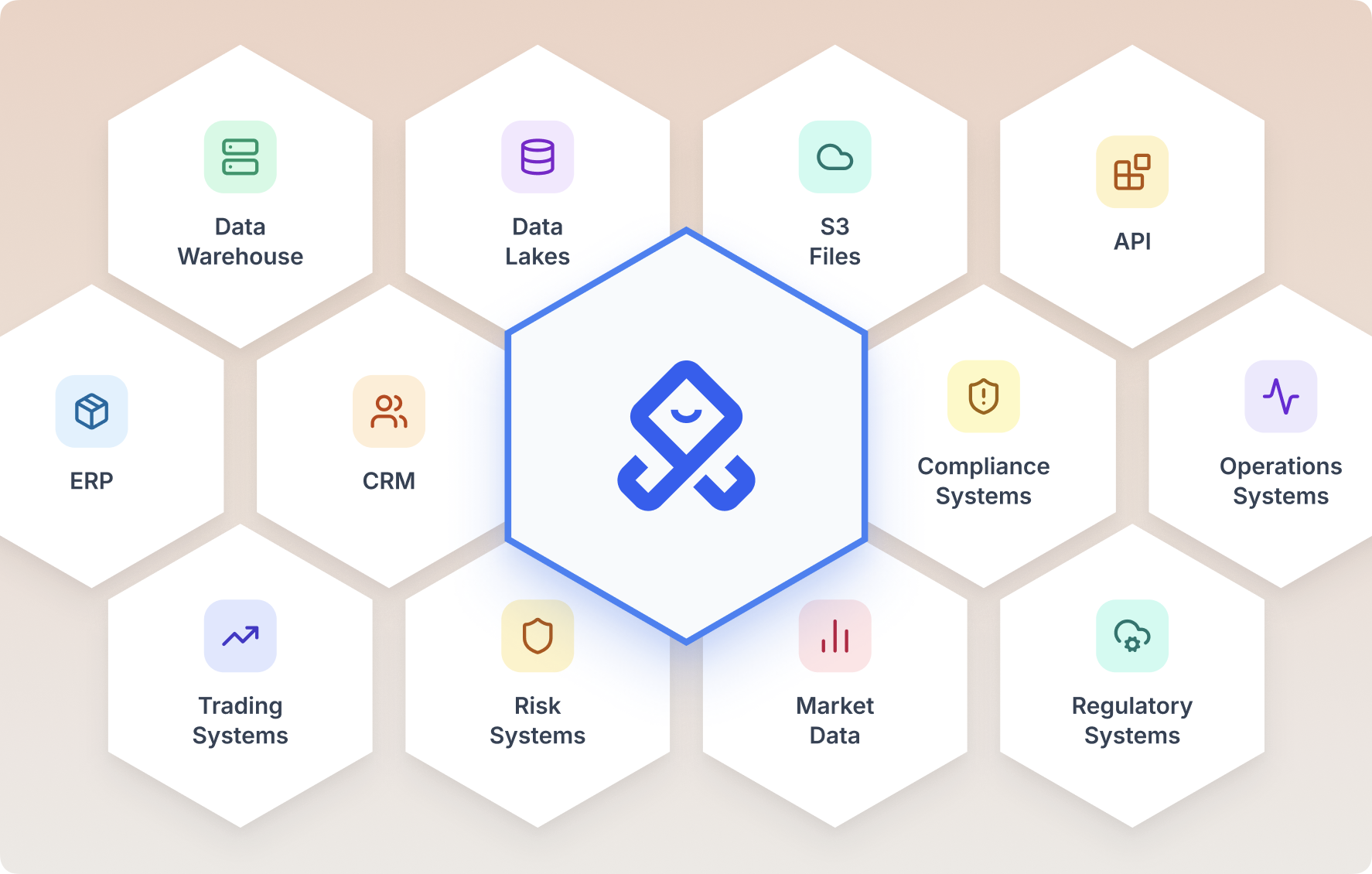 KAWA, surrounded by all the tools it connects to: data warehouses, data lakes, S3 files, APIs, ERP, CRM, and operational systems.