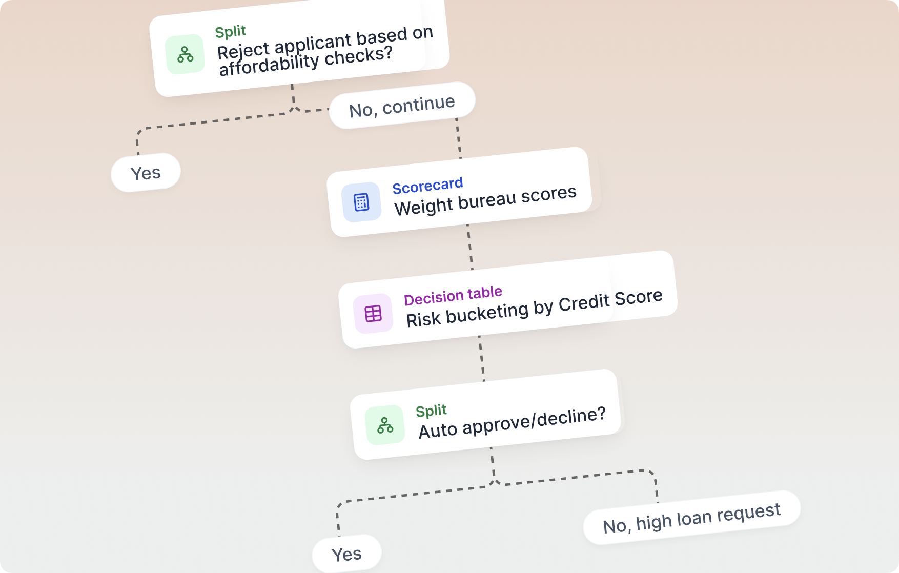 workflow feature showing decision steps.