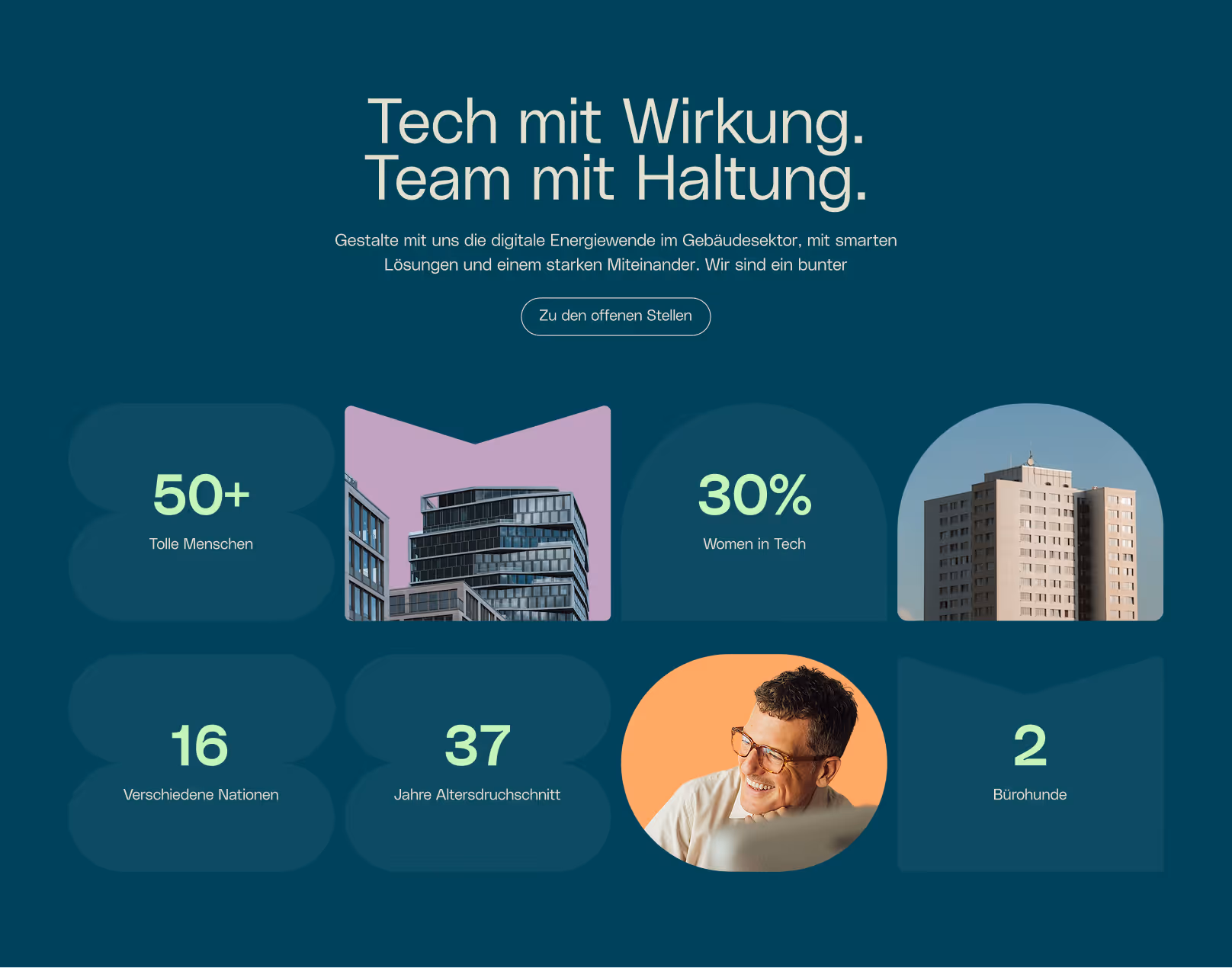 Website page showing company overview with statistics: over 50 great people, 30% women in tech, 16 different nations, average age 37, and 2 office dogs, featuring building and smiling man photos.