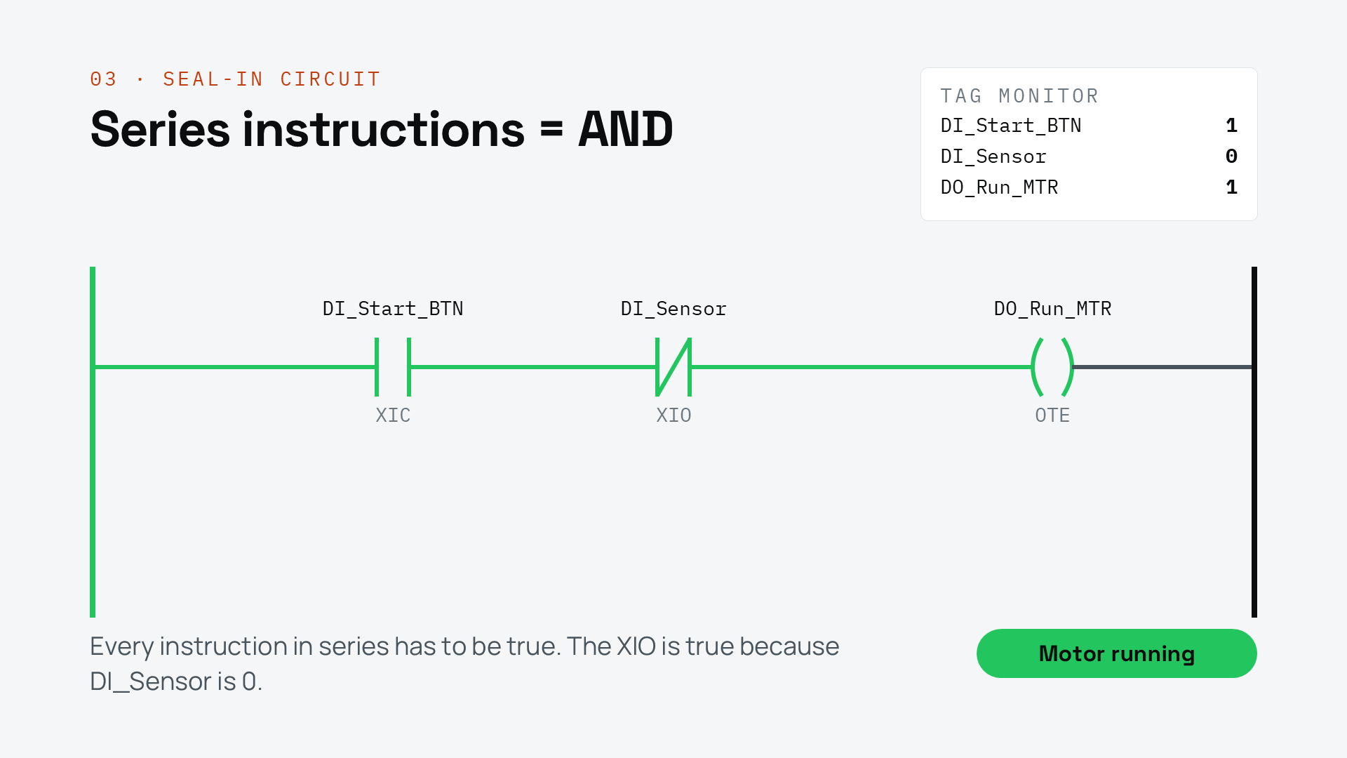 XIC and XIO in series: start pressed and sensor clear, motor running