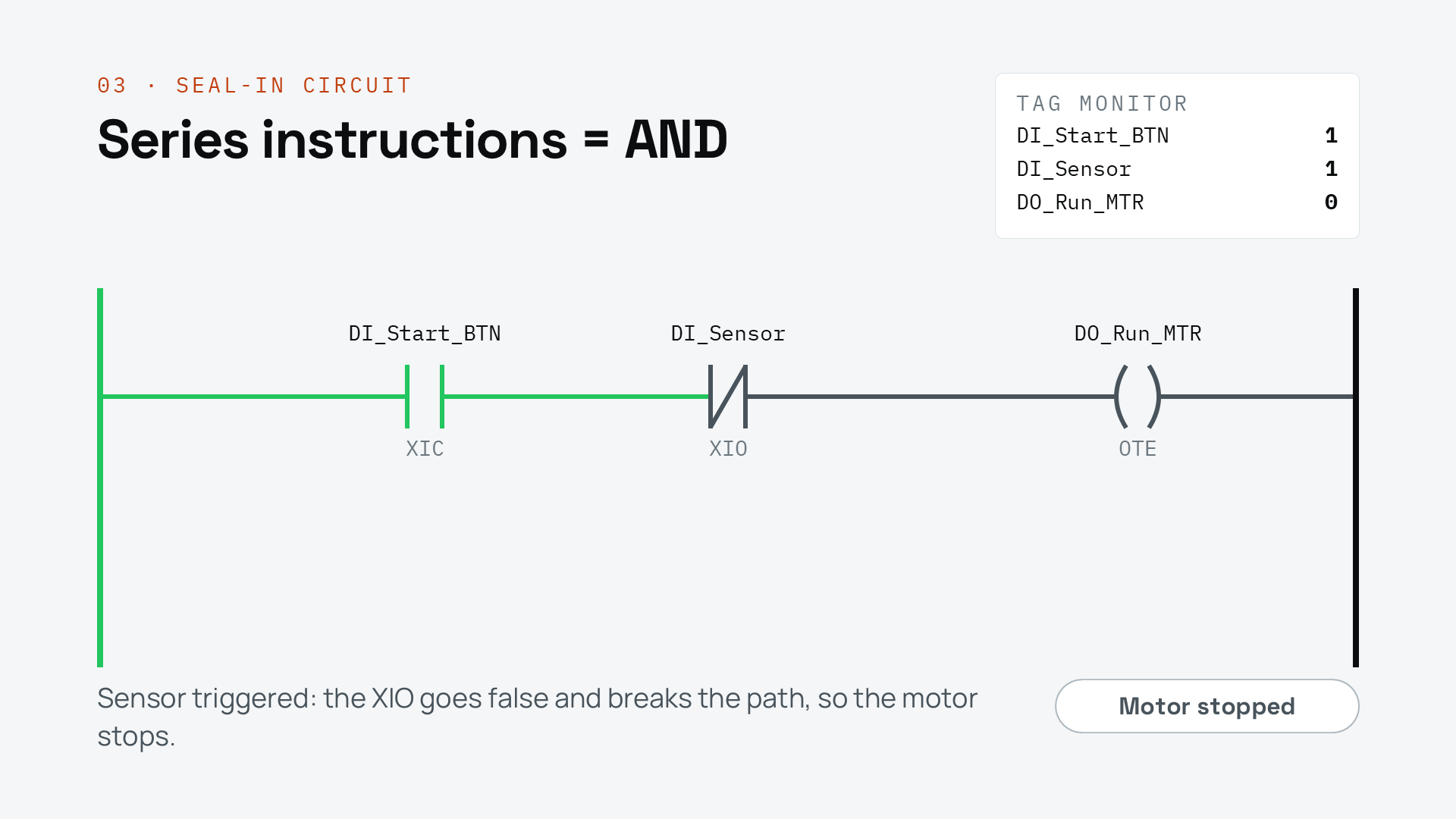Sensor triggered: the XIO goes false and the motor stops