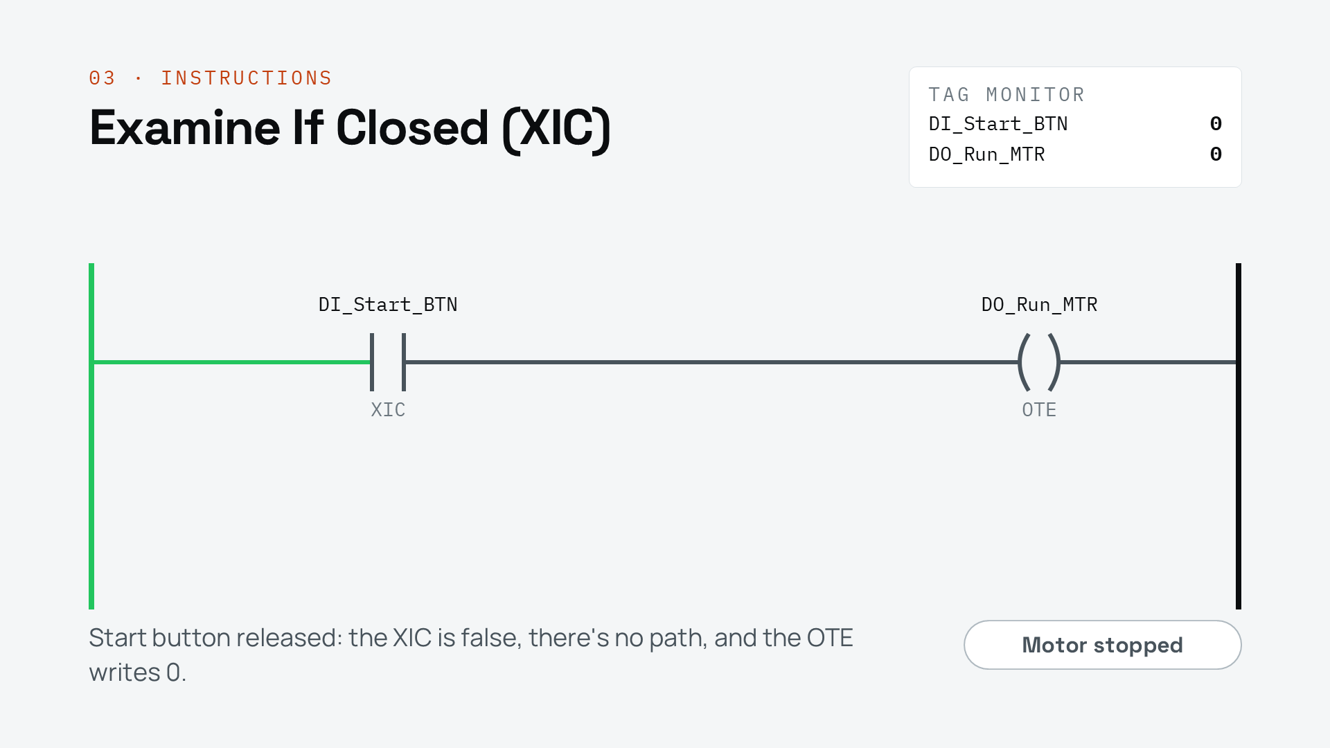 DI_Start_BTN is 0, so the XIC is false and the motor stops