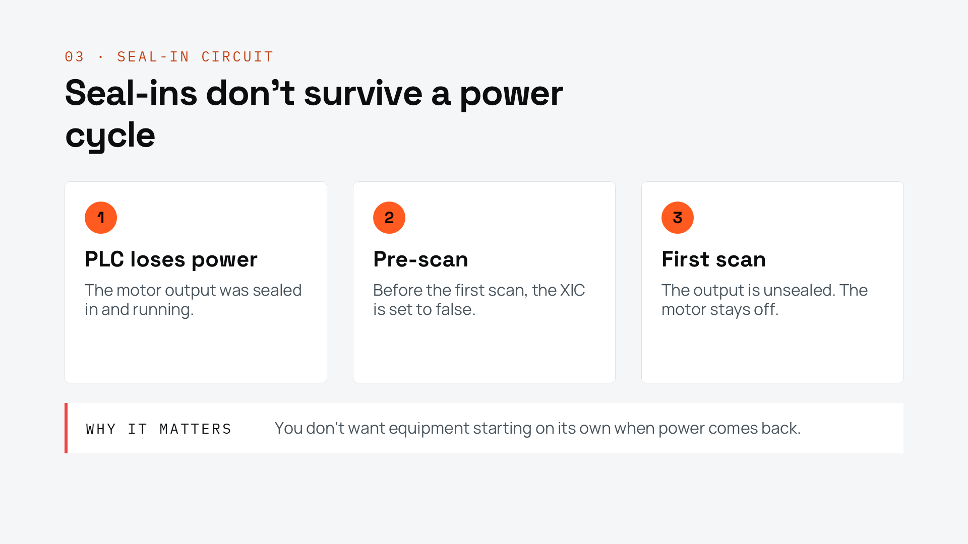 Seal-ins don't survive a power cycle: power loss, pre-scan, first scan