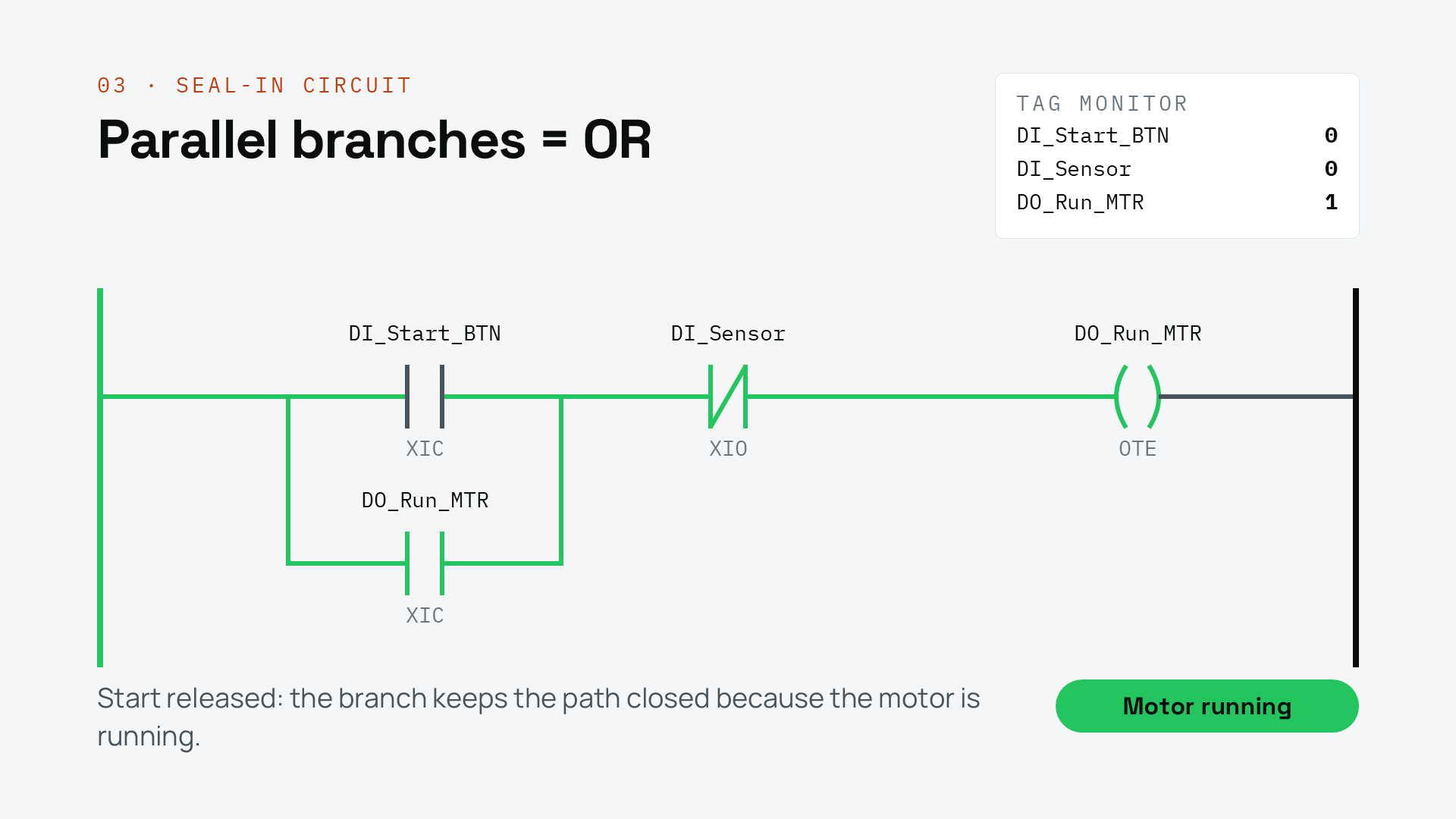 Start released: the branch keeps the path closed and the motor keeps running