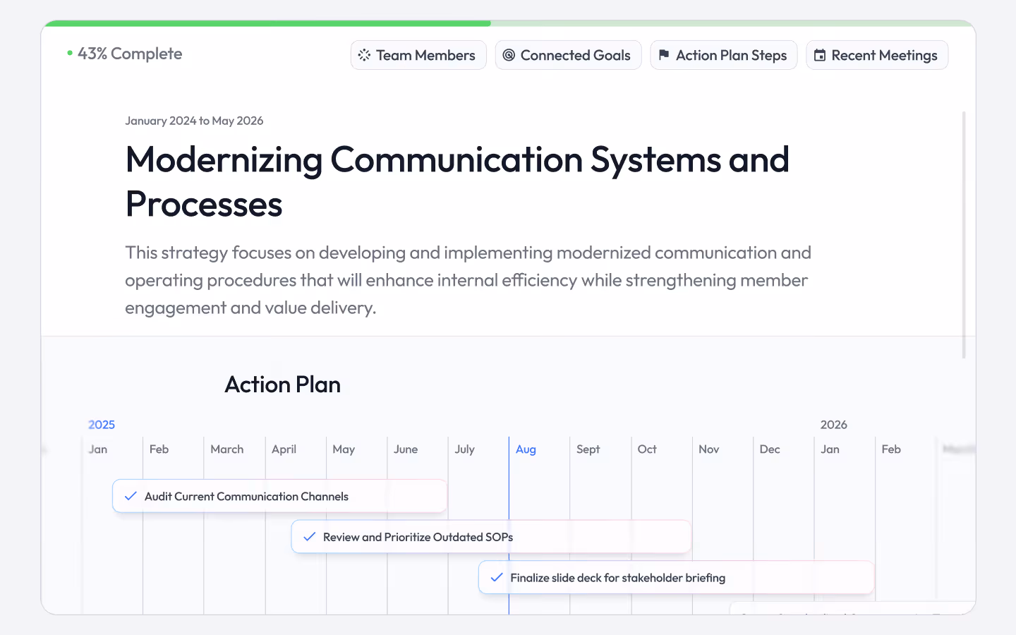 Progress dashboard showing a 43% completion of a modernizing communication systems project for 2024-2026. Includes an action plan timeline from 2025-2026 with tasks like auditing communication channels in July and finalizing a slide deck in August.
