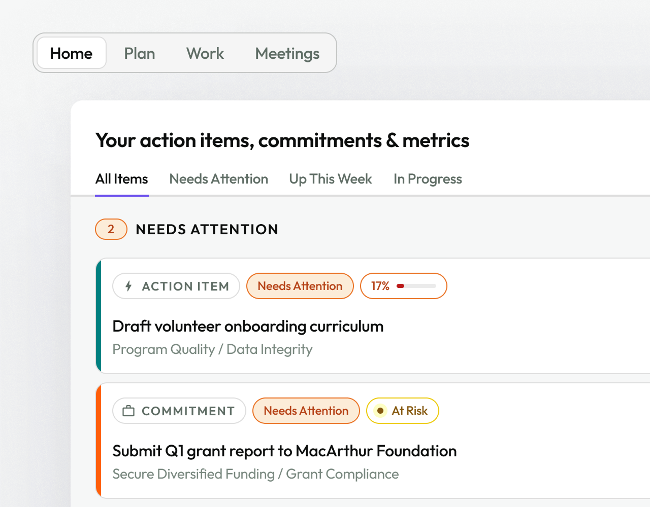 A close-up of a software dashboard highlighting the "Needs Attention" tab, displaying pending action items and commitments.