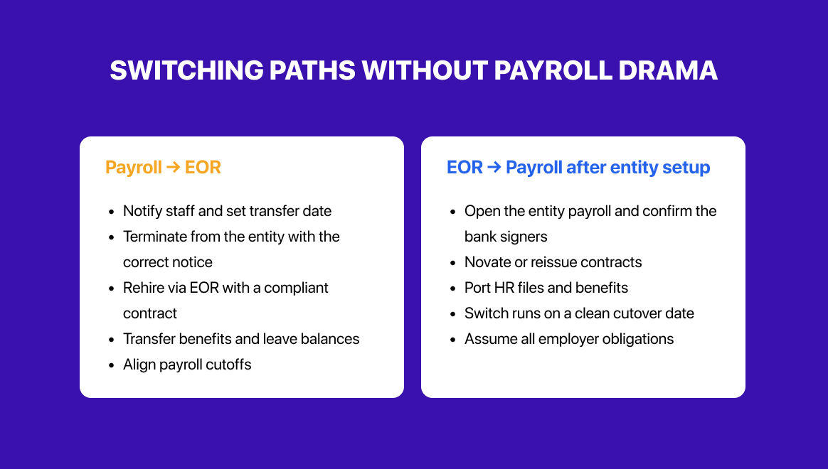 Purple infographic titled Switching Paths Without Payroll Drama, with Payroll→EOR and EOR→Payroll bullet steps.