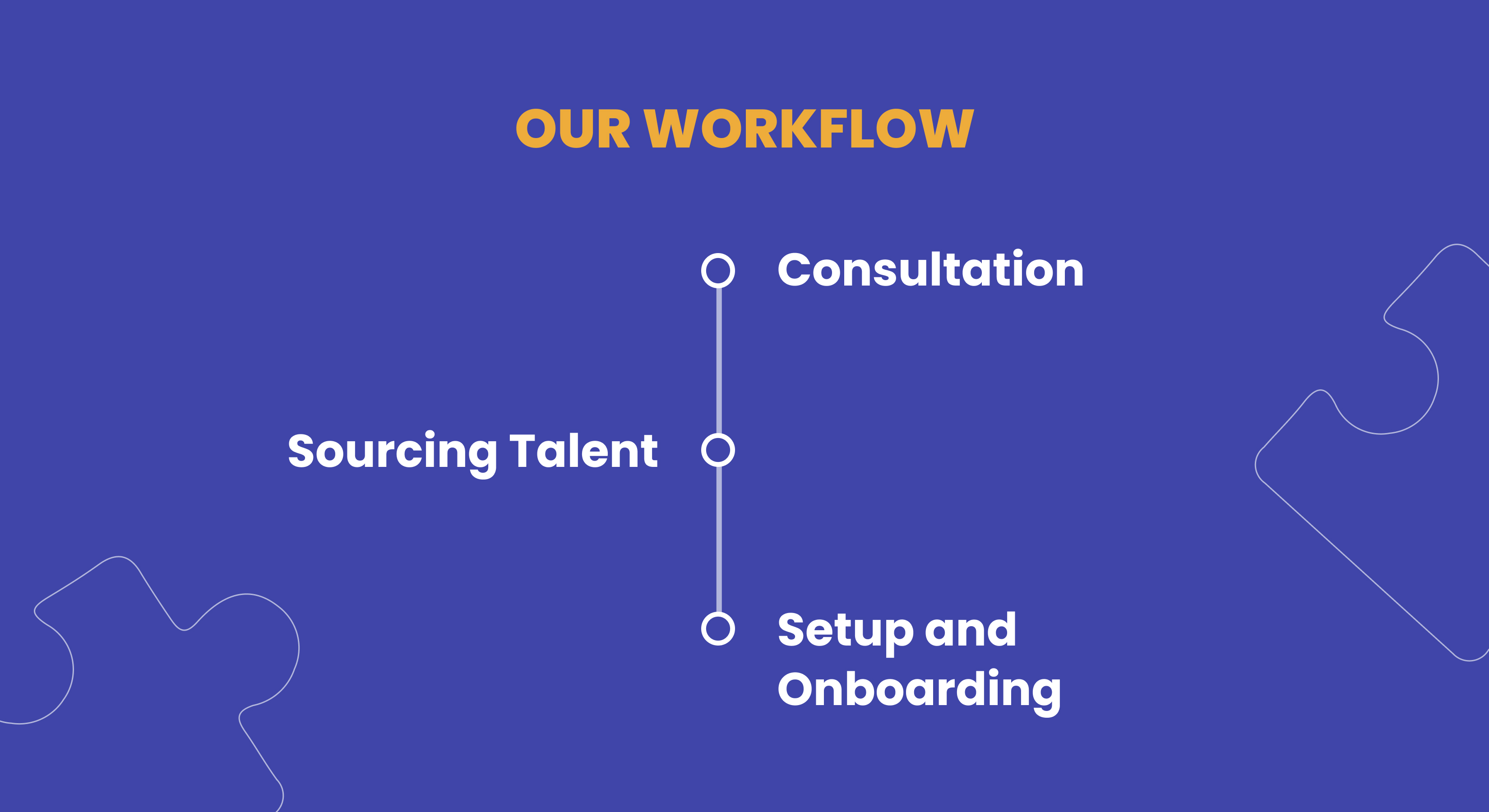 hiring remotely in Caucasus