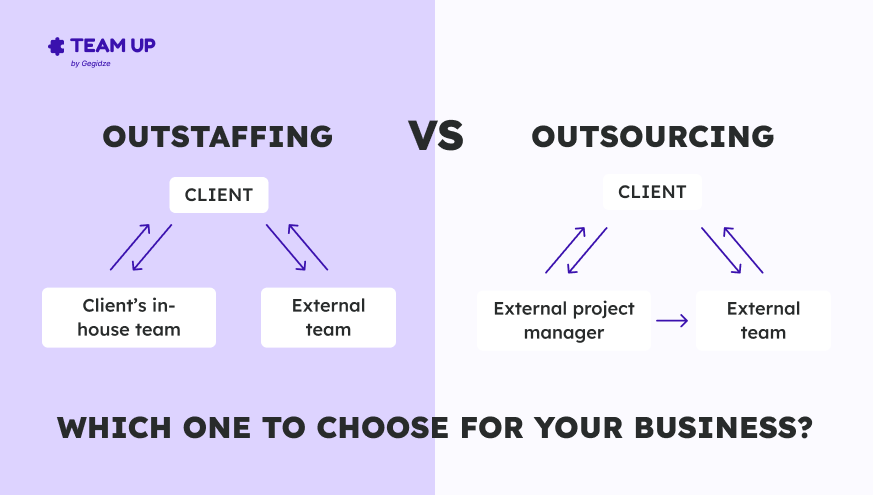 outstaffing VS outsourcing