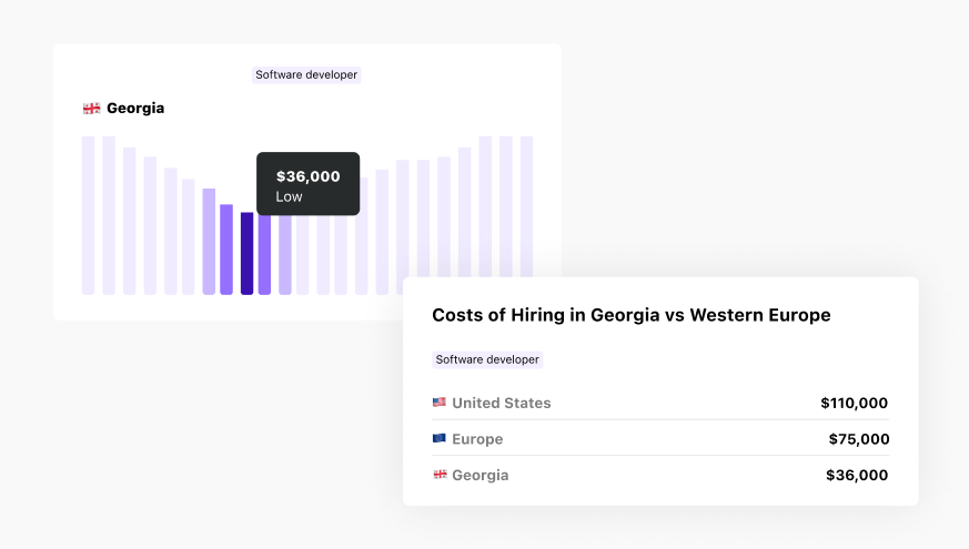 cost of hiring in Georgia vs western Europe
