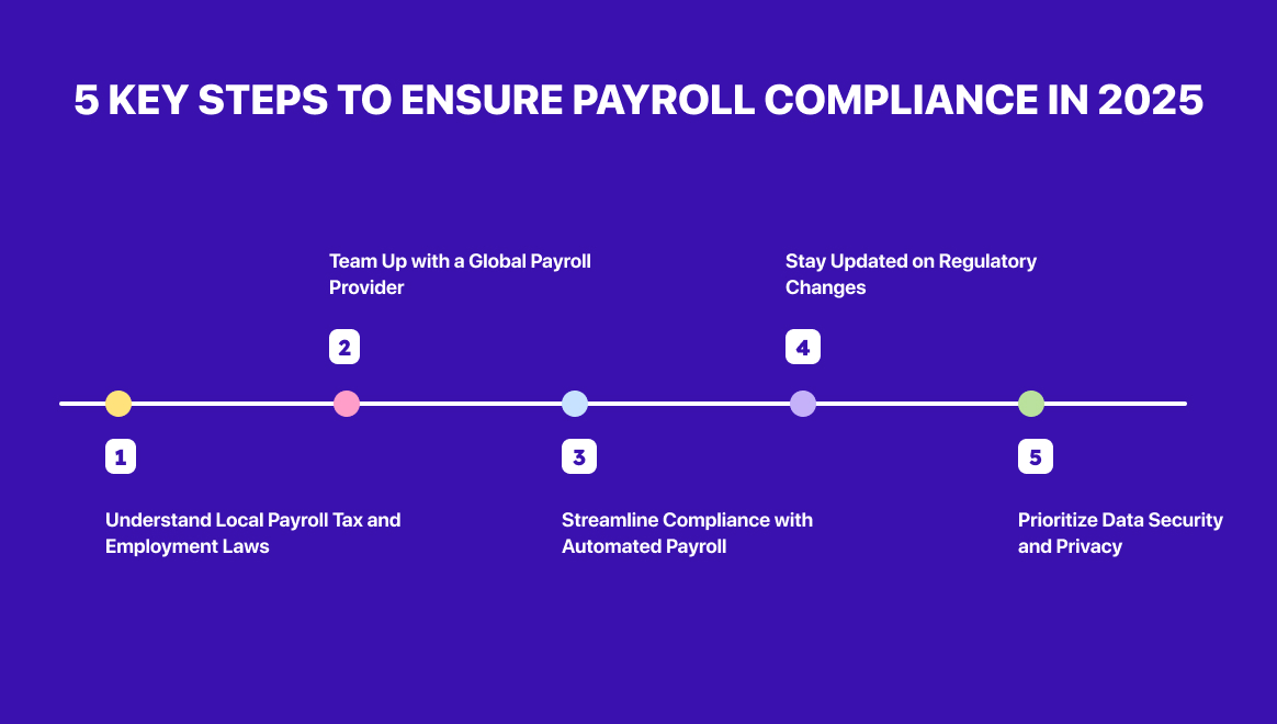 Payroll compliance for nearshore employees in Armenia