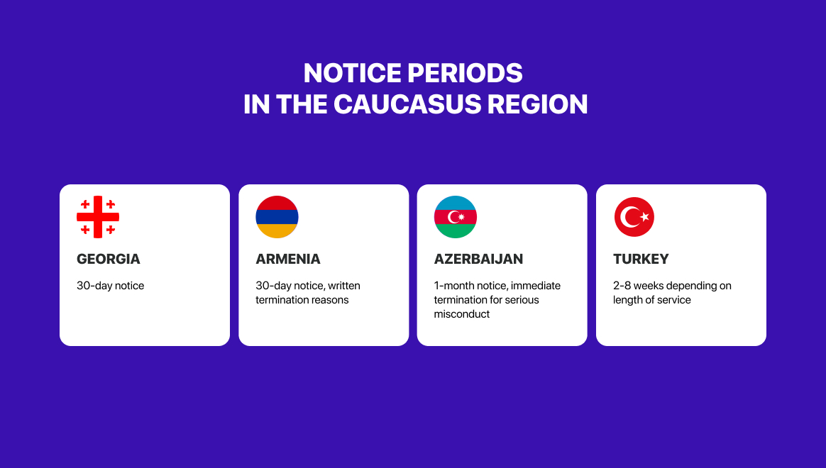 Notice periods in the Caucasus region
