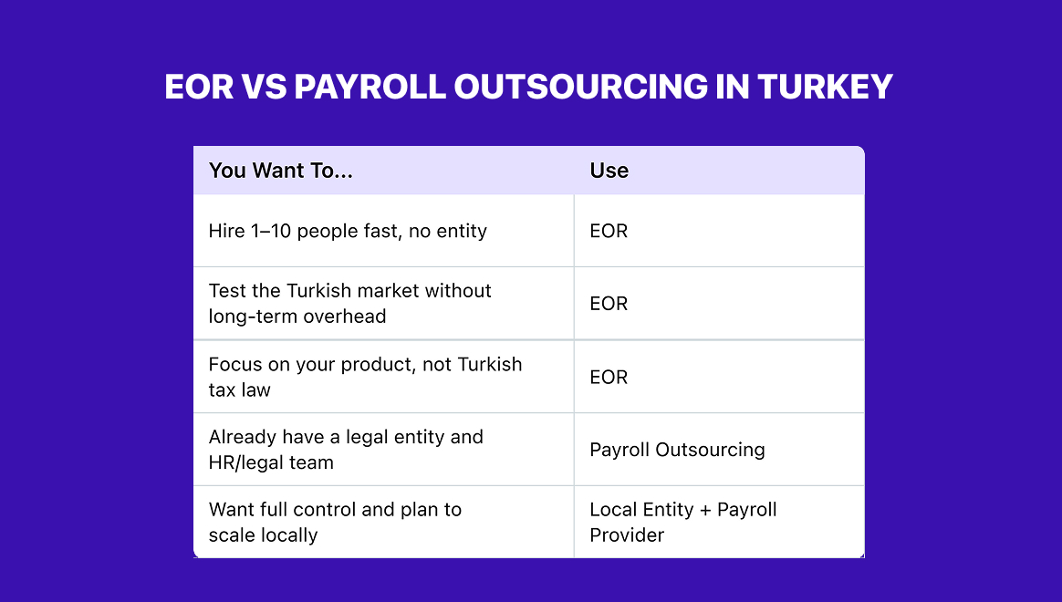 EOR vs Payroll outsourcing in Turkey