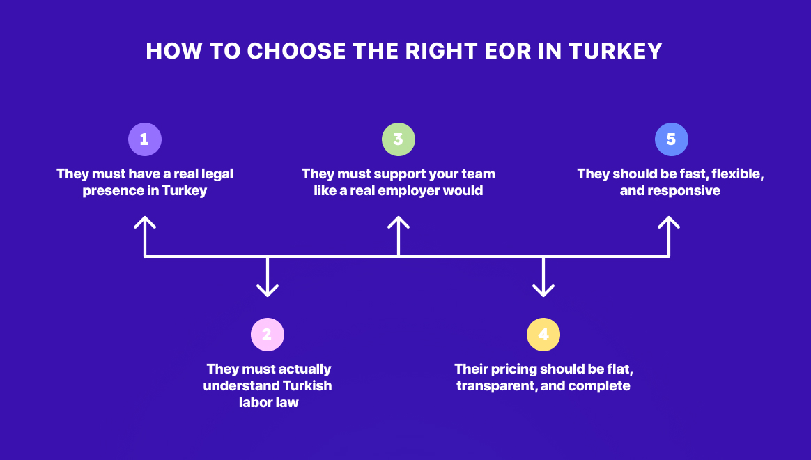 How to choose the right EOR in Turkey