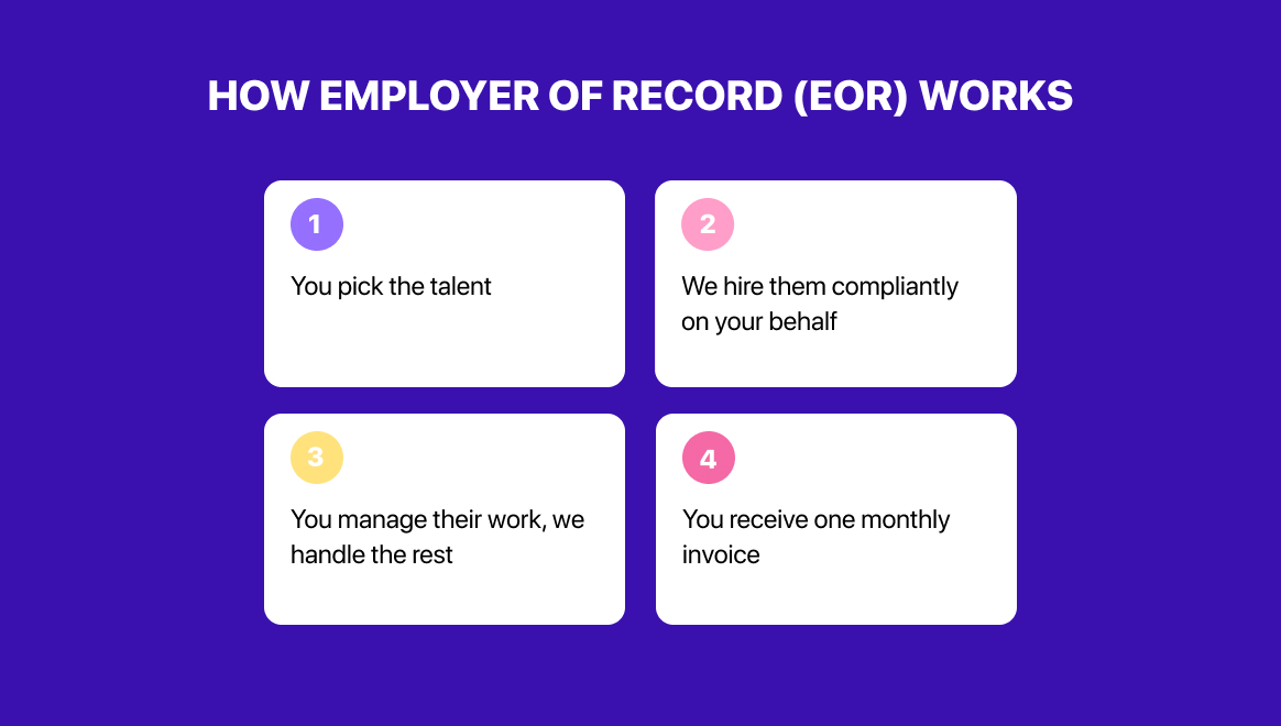 employer of record Egypt
