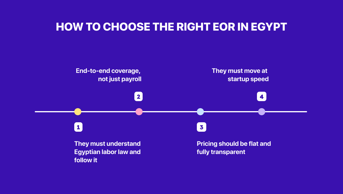 EOR providers in Egypt