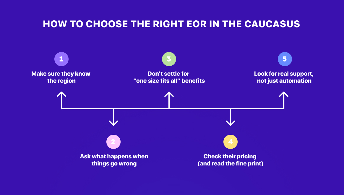 How to choose the right EOR in the Caucasus