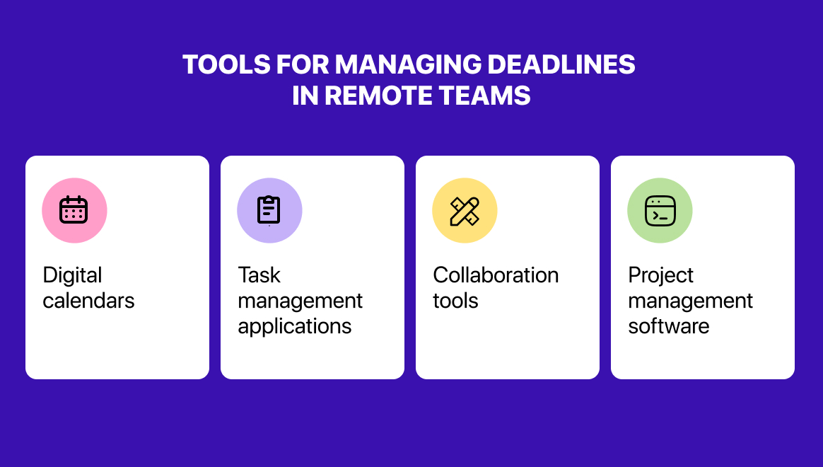 Tools for managing deadlines in remote teams
