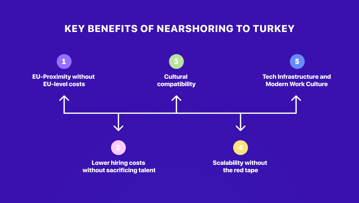 Key benefits of nearshoring to Turkey