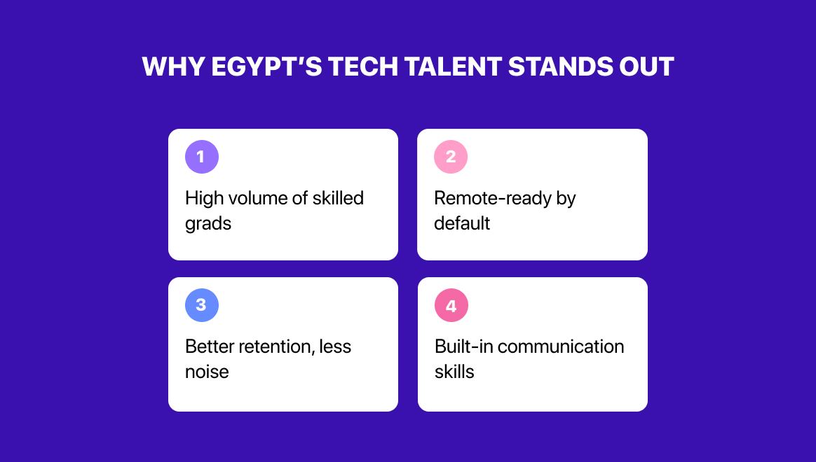 Why Egypt’s tech talent stands out