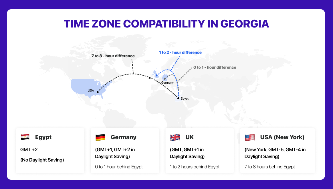 Time zones fit. And they don’t fight you.
