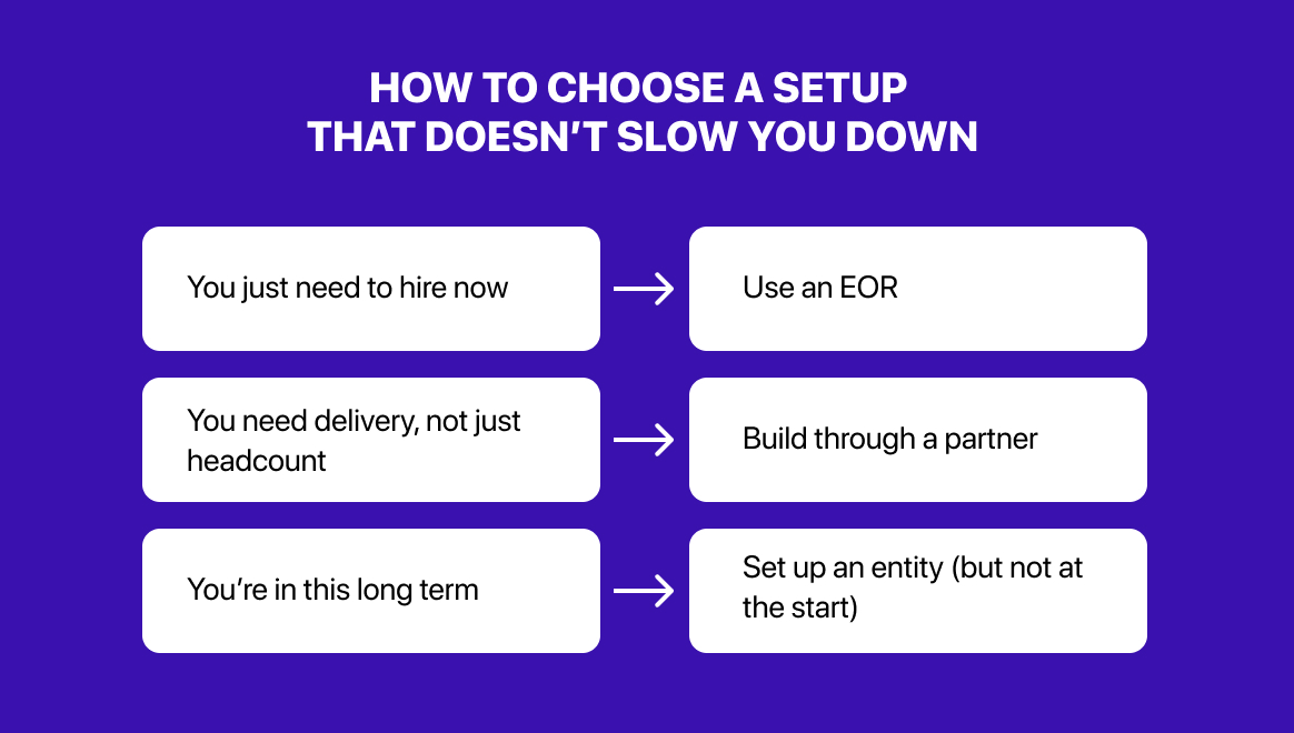 How to choose a setup that doesn’t slow you down