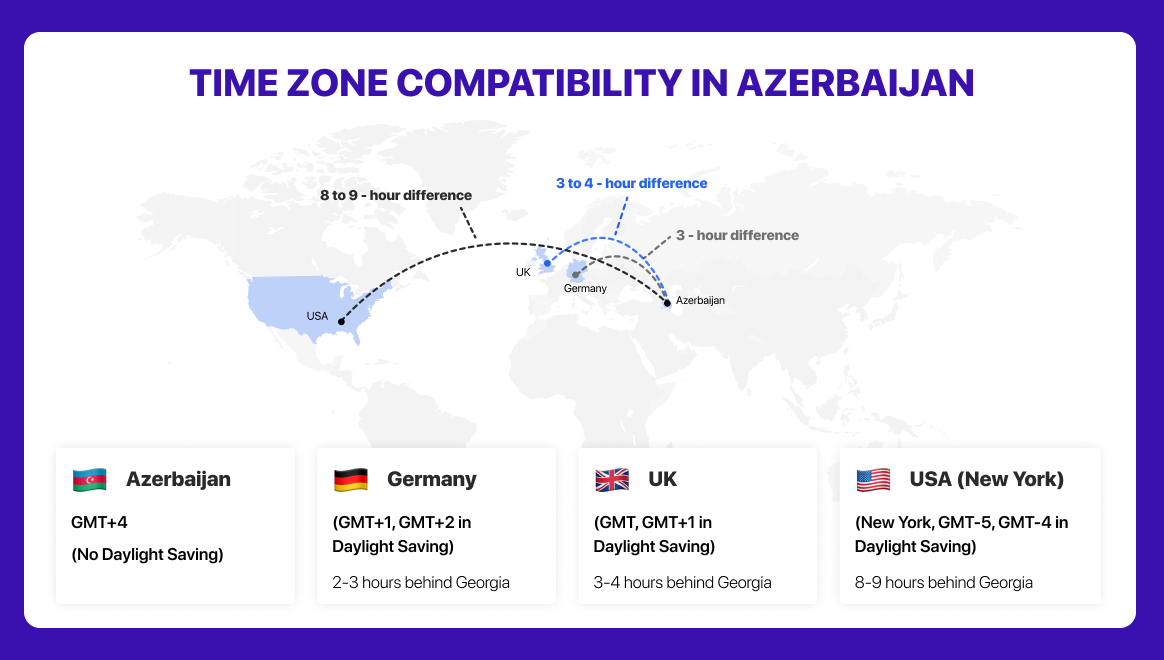 Timezone in Azerbaijan