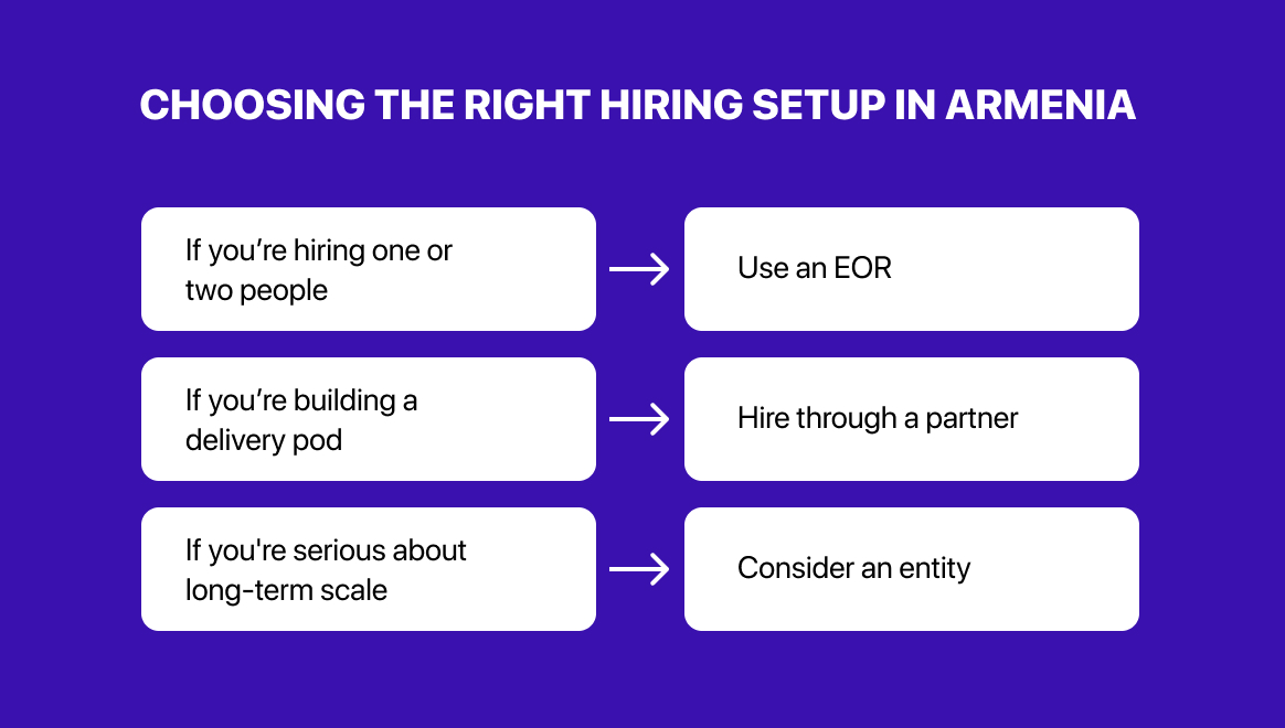 Choosing the right hiring setup in Armenia