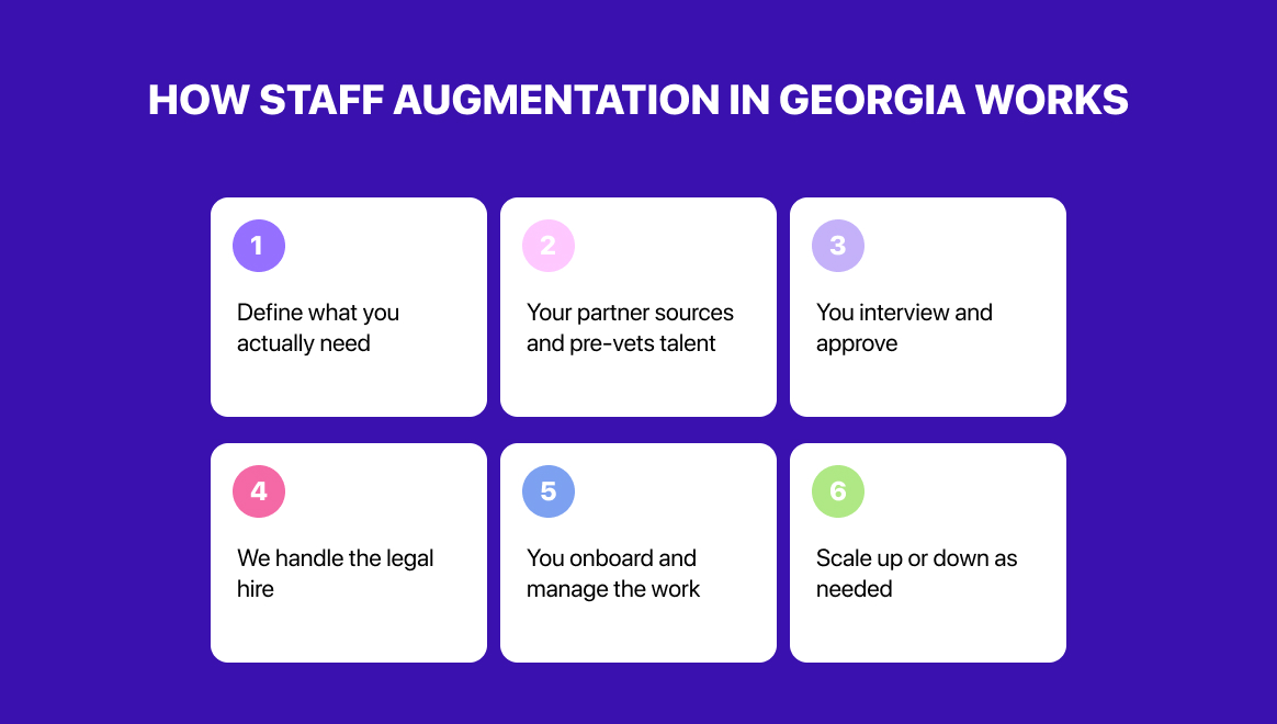 How staff augmentation in Georgia works
