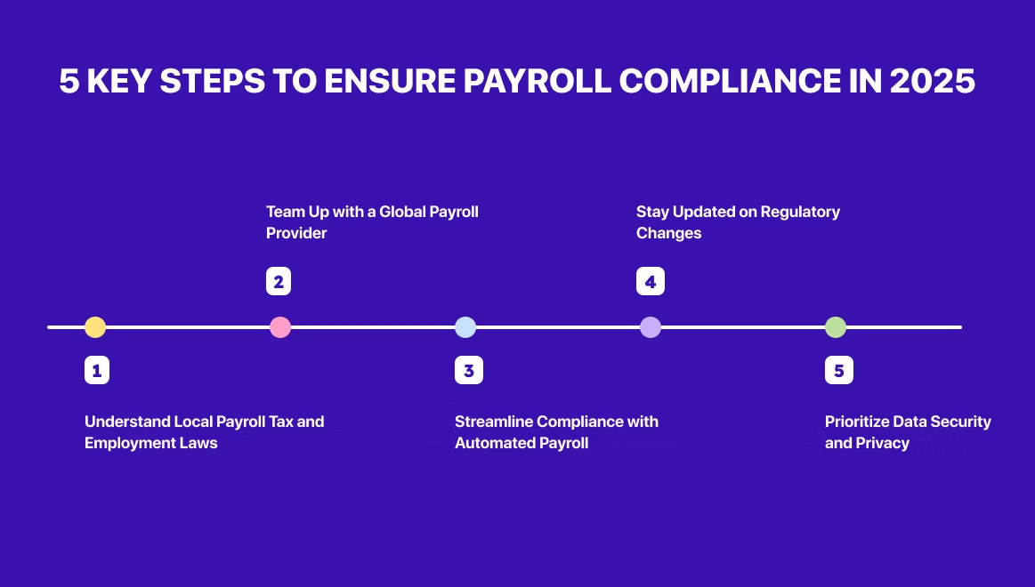 Payroll Tax Compliance for Staff Augmentation in Azerbaijan