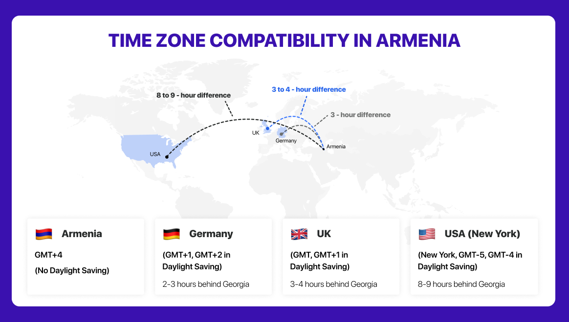 timezone in Armenia