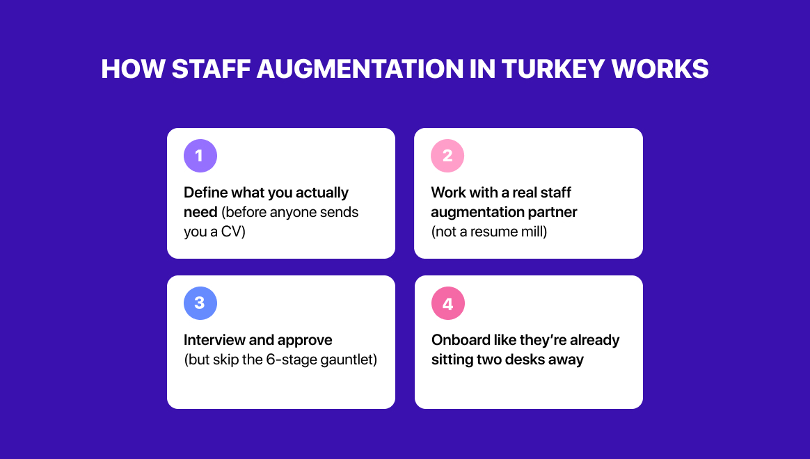 How staff augmentation in Turkey works