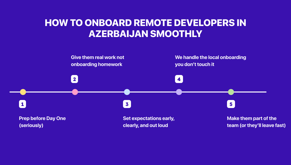 How IT staff augmentation works in Azerbaijan