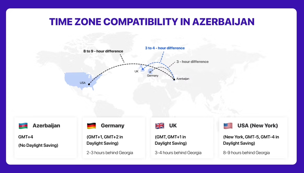 timezone in Azerbaijan