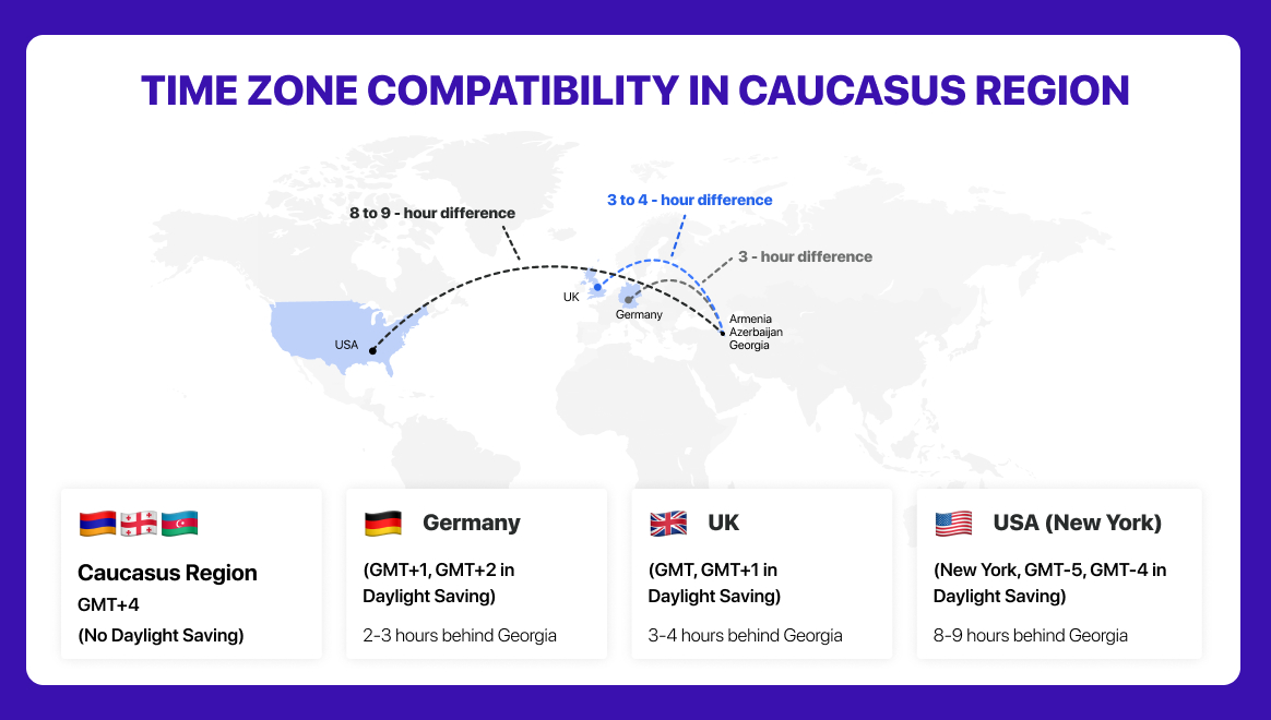 What time zone is Caucasus?