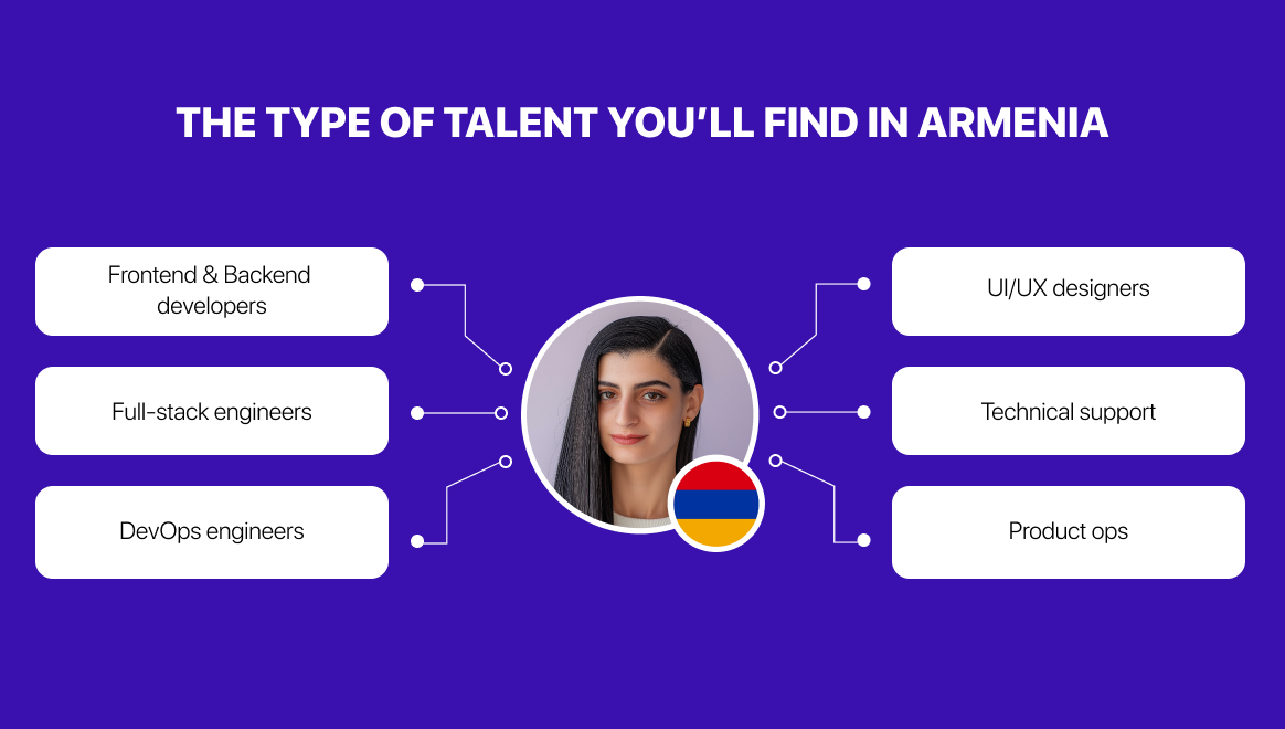 Talent pool for nearshoring in Armenia