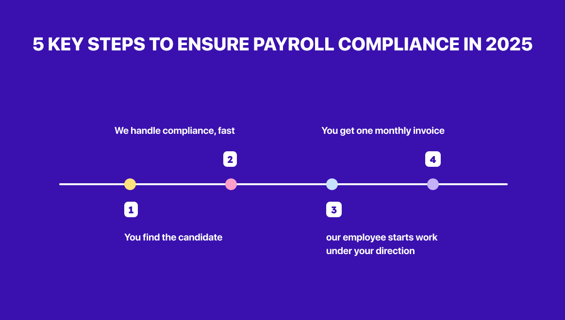 Payroll and tax filing errors